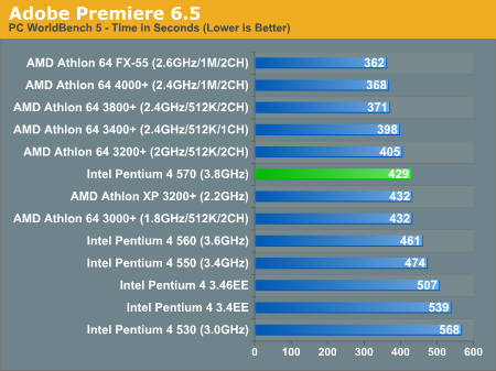 Adobe premiere 6.5 windows 7 of 32 bit install